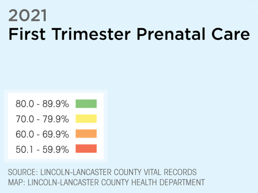 First Trimester Prenatal Care Map Lincoln Vital Signs